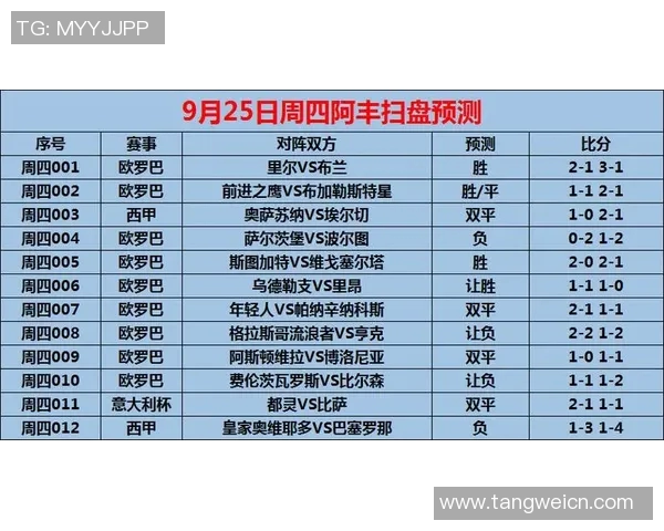 12月20日亚眠对阵里昂比赛前瞻及胜负预测分析